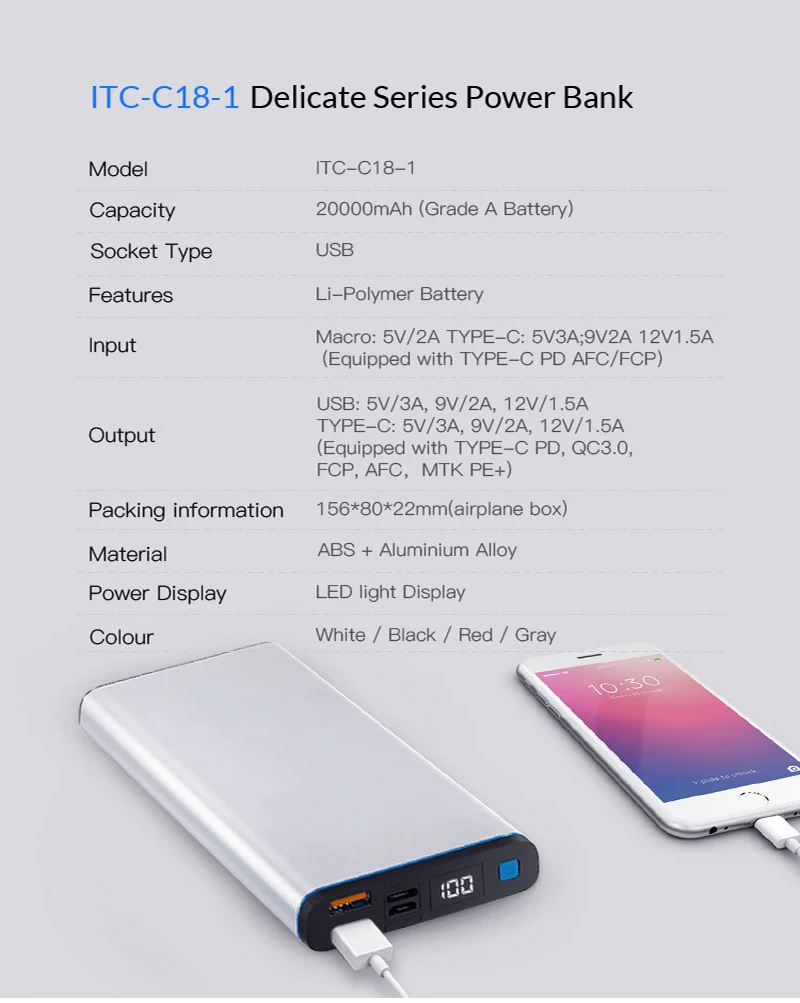 Band New 20000 mAh power Bank PD+ QC3.0 18W быстрая зарядка светодиодный цифровой дисплей Портативный внешний аккумулятор power bank для Xiaomi