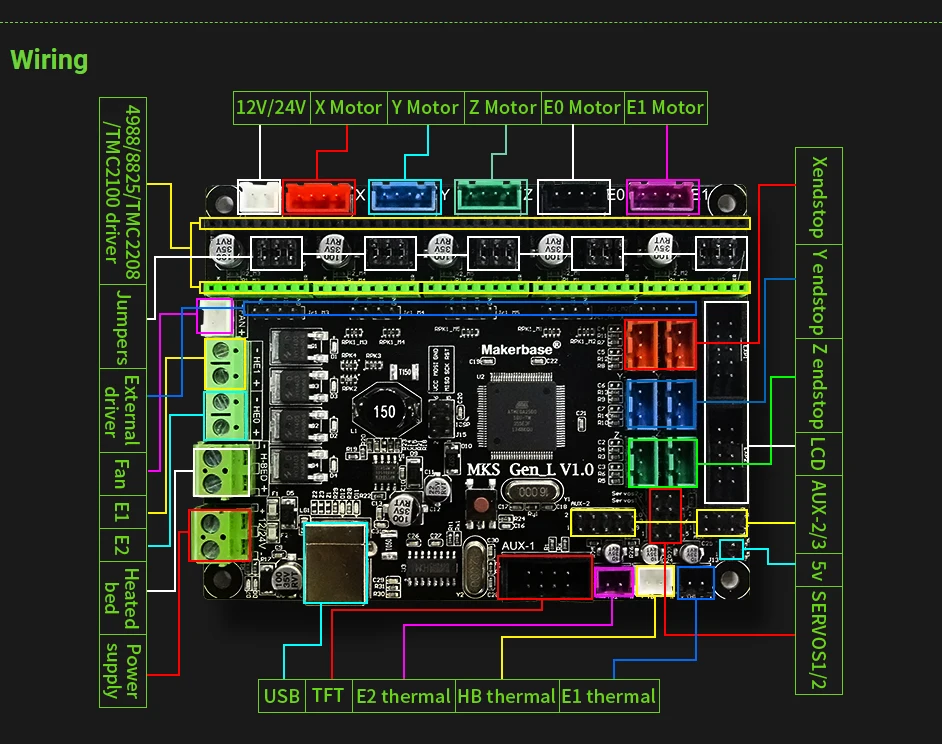 Board, Compatível com Ramps1.4, Mega2560 Gen