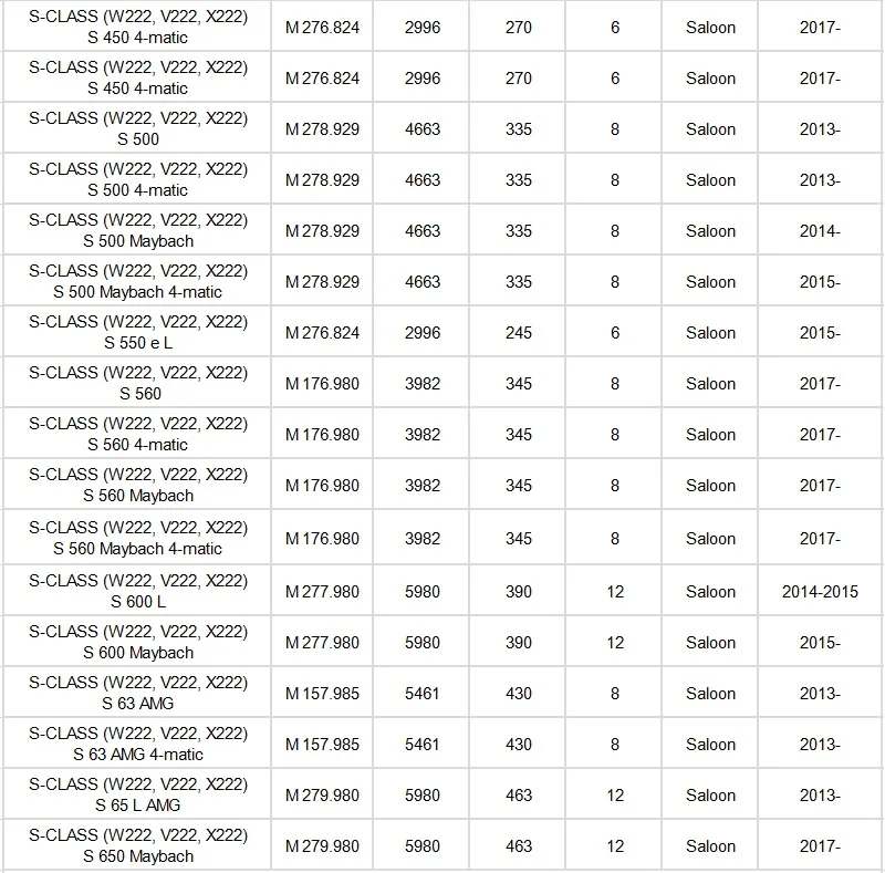 Салонный фильтр A2228300318 2 предмета для Mercedes S-CLASS W222 V222 X222 S300 S350/A217 C217 S400 S450 S500 S560 S600 S63 S65 модель