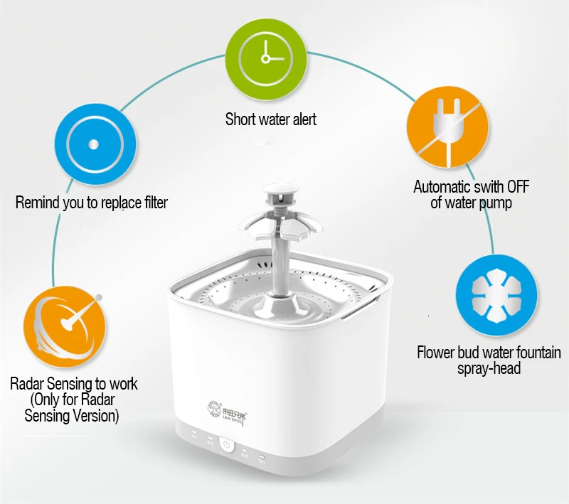 Radar Sensing Cat Water Fountain 2L Electric Pet Fountain Automatic Dog Water Dispenser Smart Dog Drinking Bowl (1)