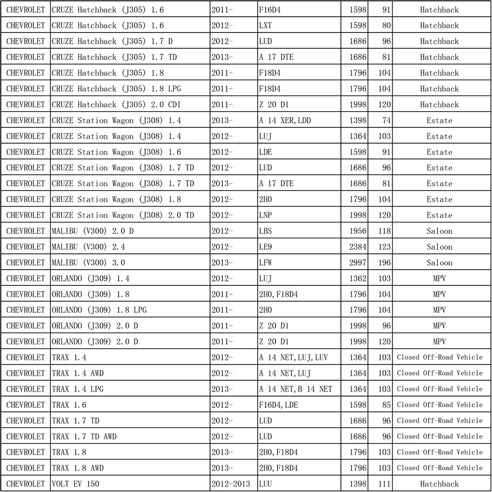 Воздушный фильтр пыльцы автомобиля для Chevrolet Aveo Cruze Malibu Orlando Trax Volt T300 J300 J305 J308 V300 J309 13271190 13271191