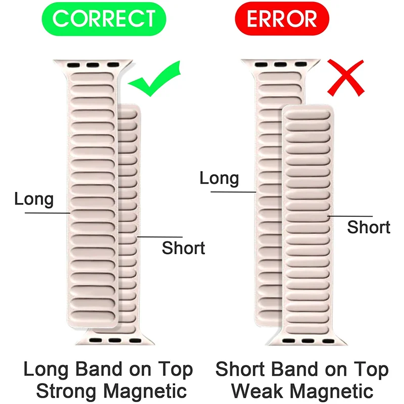  ġ  Ǹ ũ  ׳ƽ Ʈ, ̿ġ ø 7, 6, SE, 5, 4, 3, 45mm, 41mm, 40mm, 44mm, 42mm, 38mm
