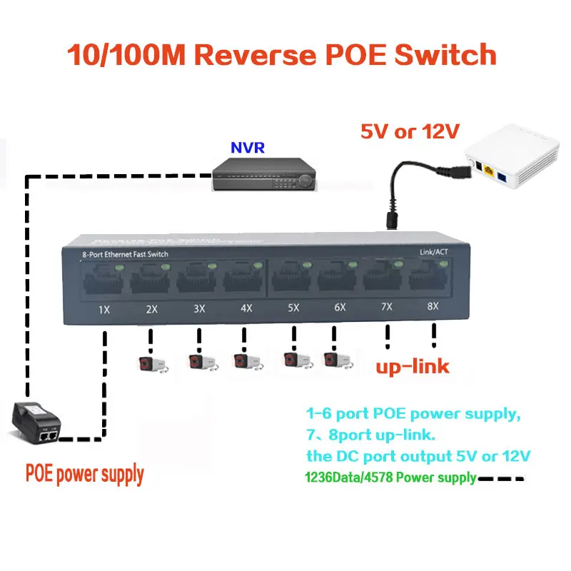 10/100 м обратное POE Питание переключатель на выходе 12В 5В питание для epon и gpon 8 портов обратный блок питания RPOE/Свитч POE Fast Ethernet pcba