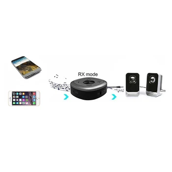 

BTI-031 Bluetooth 5.0 multipoint Transmitter Receiver APTX HD Low Latency 3.5mm Stereo Music Wireless Bluetooth Adapter CSR8675