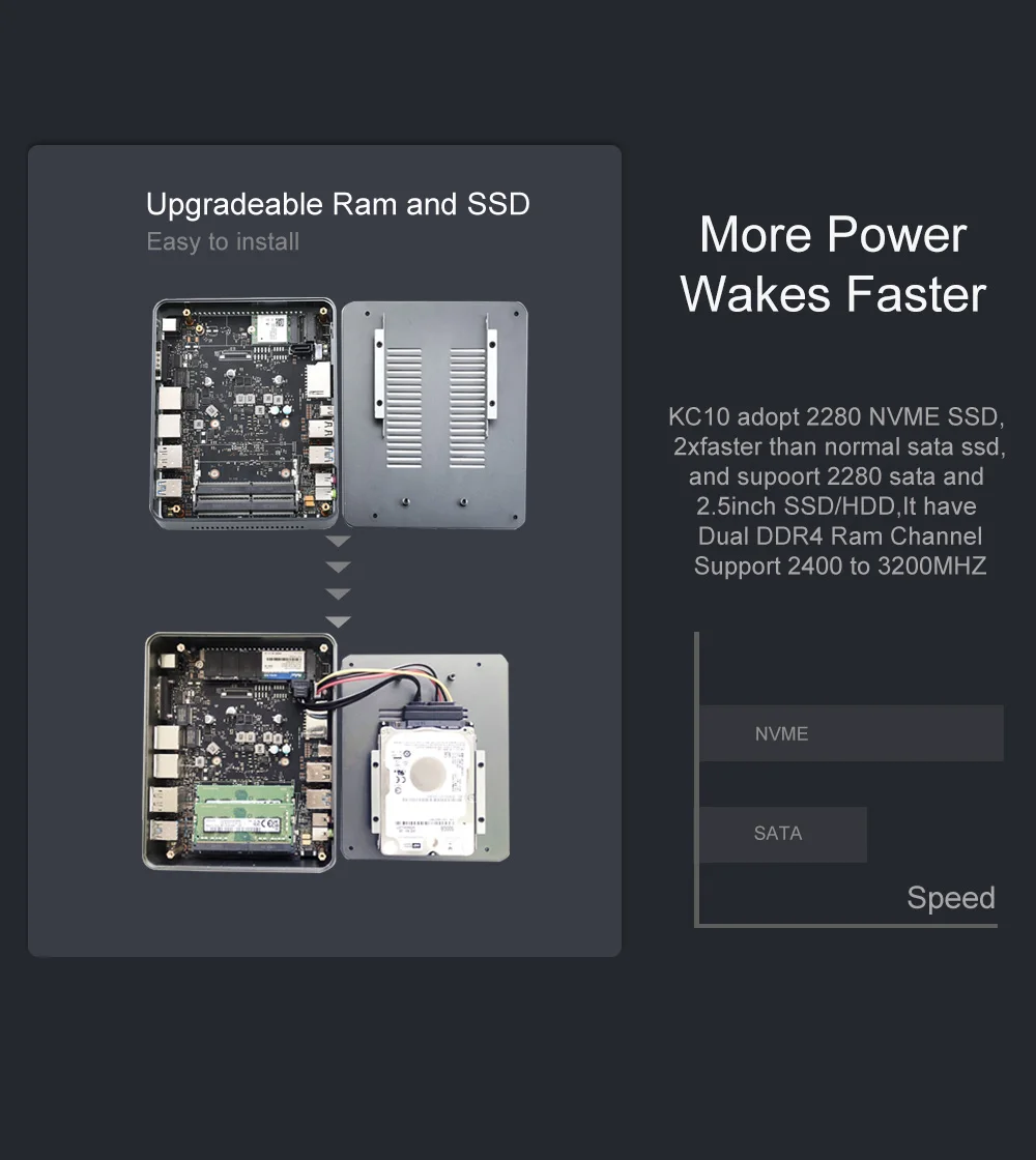 Chatreey Mini PC KC10 with Intel 10th Gen Core i5 10210U/i7 10510U, Windows 10 Pro, DDR4, Desktop Gaming Computer - Windows 11 Support. Description Image.