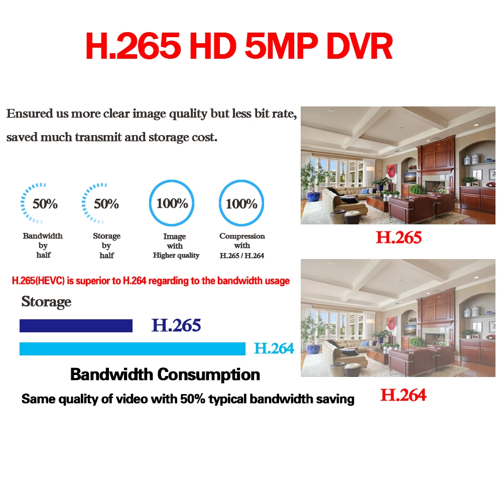 H.265 + захват движения AHD TVI CVI XVI CVBS IP 6 в 1 5MP 5M N 8CH CCTV видеорегистратор DVR NVR для системы