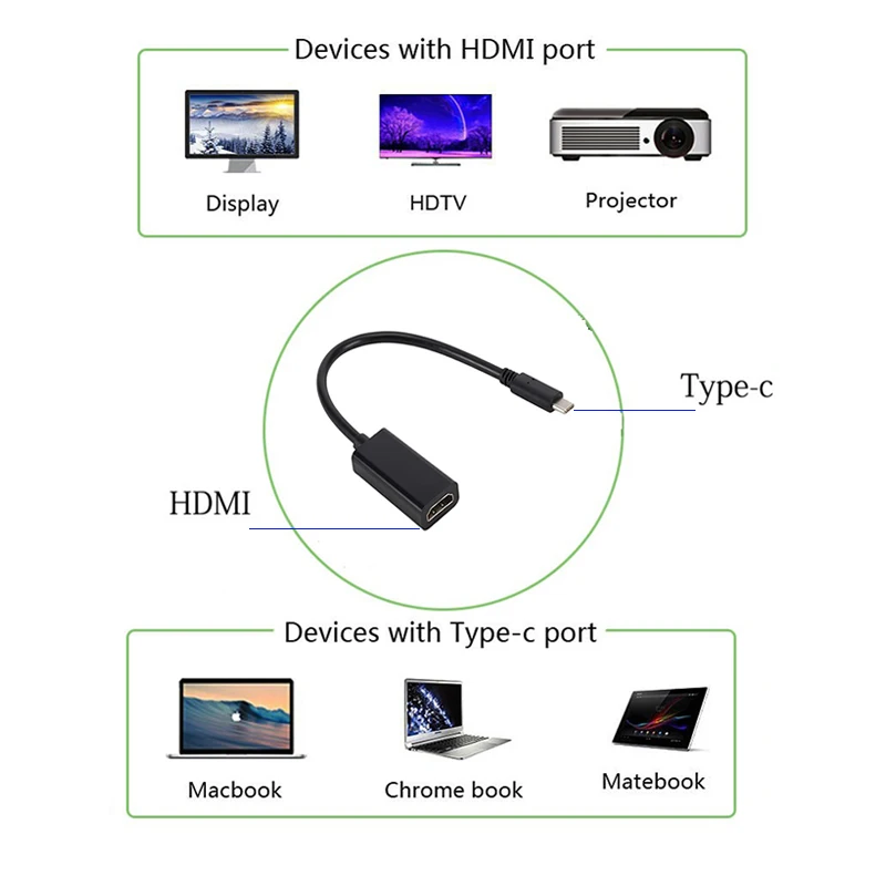 USB-C к HDMI адаптер usb type C к HDMI адаптер конвертер «Папа-мама» для MacBook/huawei Matebook