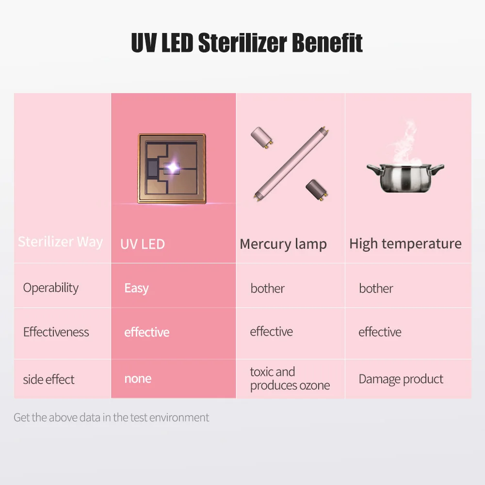 59S P14 Baby Milk Bottle Steam Sterilizer UV LED Electric 6 Bottles Steaming Accessory Electric 3-In-1 Sterilizer bag Disinfection bag (9)