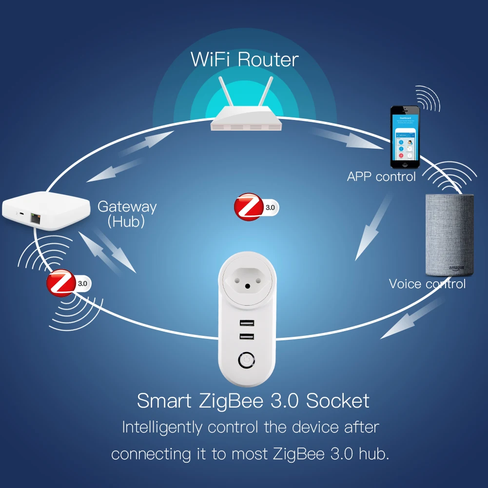 CH ZigBee3.0 двойной USB беспроводной разъем SmartThings приложение дистанционное управление эхо плюс Голосовое управление работа с Alexa Google Home