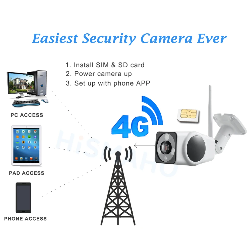 1080P 4G sim-карта IP камера для улицы 720P HD Водонепроницаемая беспроводная камера безопасности ИК ночного видения CCTV камера с поддержкой P2P CAMHI