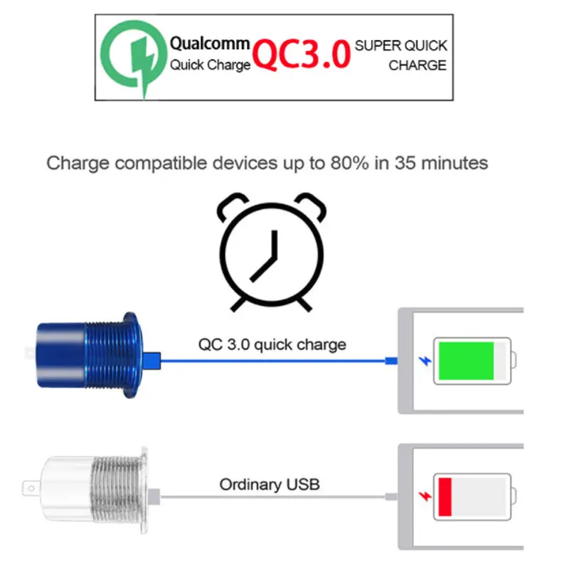 Быстрое Автомобильное Зарядное устройство QC 3,0 Мощность адаптер Dual USB автомобиль DVR, DC 12 V-24 V сигарета зажигалка на электропитании 2 порта для iPhone и Android