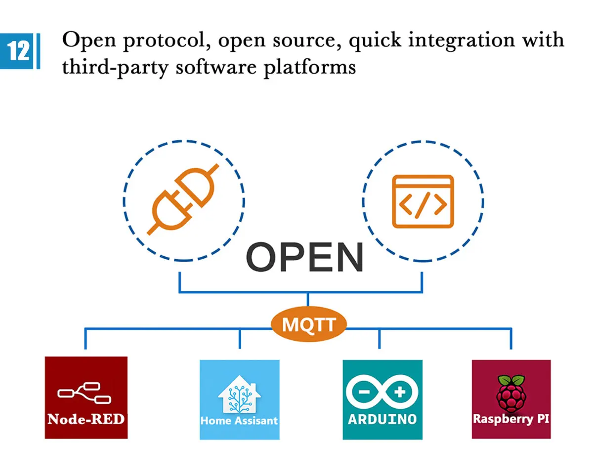 Api cms. Api cms