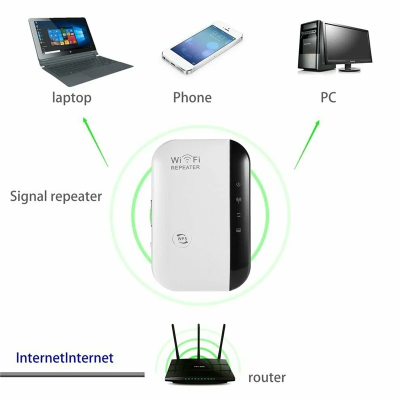 Беспроводной ретранслятор WiFi расширитель диапазона 300 Мбит/с усилитель WiFi ускорители карты памяти