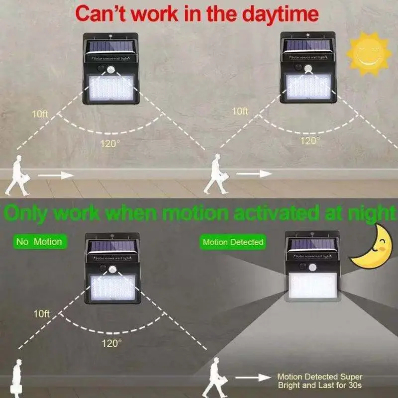 

100 LED Solar Power Light Outdoor Wireless Motion Sensor Wall Light Yard Lamp