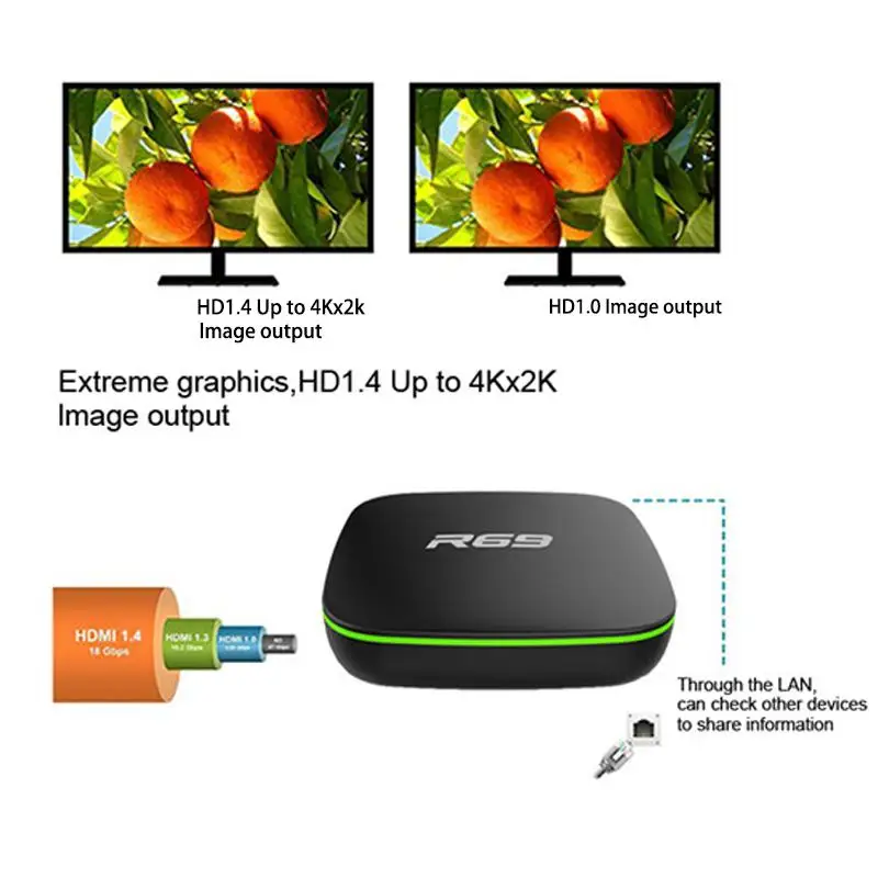  R69 Smart Android 7.1 TV Box 1G 8G Allwinner H3 Quad-Core WiFi 2.4GHz Set Top Box 1080P HDMI 1.4 Su