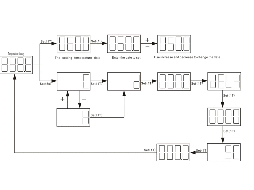 trilho do RUÍDO, 220V, RUÍDO, controlador