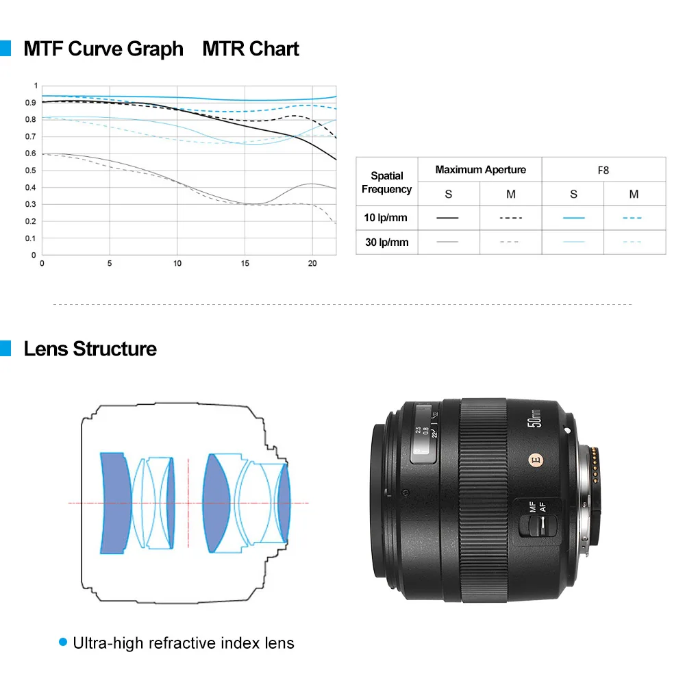 Светодиодная лампа для видеосъемки YONGNUO YN50MM 50 мм F1.4N F1.4 E Стандартный PrimeAuto объектив AF/MF объектив для Nikon D7500 D7200 D7100 D7000 D5600 D5500 D5300 D5200 D5100