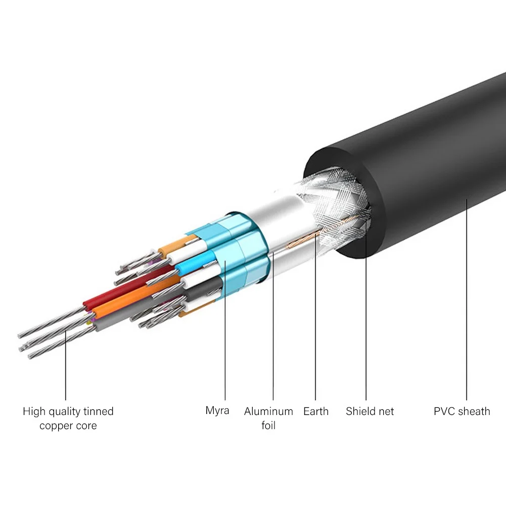 3/1.5m HD 15 Pins VGA Cable Cord Wire for Computer Projector Monitor Screen