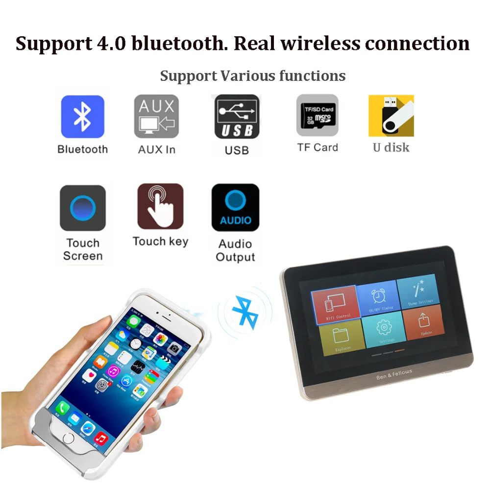 Android Bluetooth Wi-Fi 7 дюймов беспроводной 4 канала 25 ватт HIFI pa домашний аудио музыкальный фон система в настенный усилитель