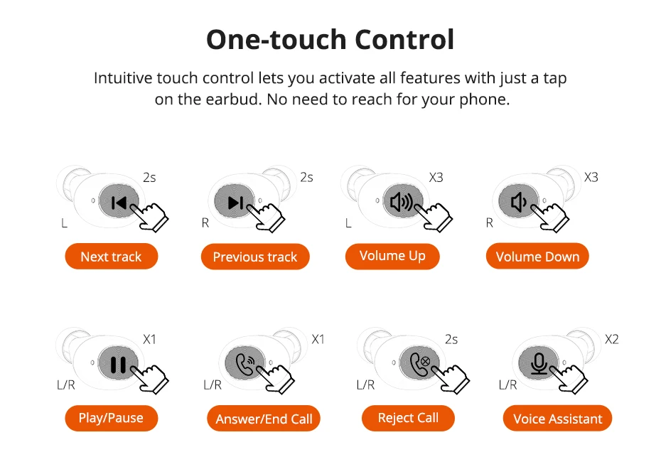 Tronsmart Spunky Beat Bluetooth TWS Earphone APTX Wireless Earbuds with QualcommChip, CVC 8.0, Touch Control, Voice Assistant