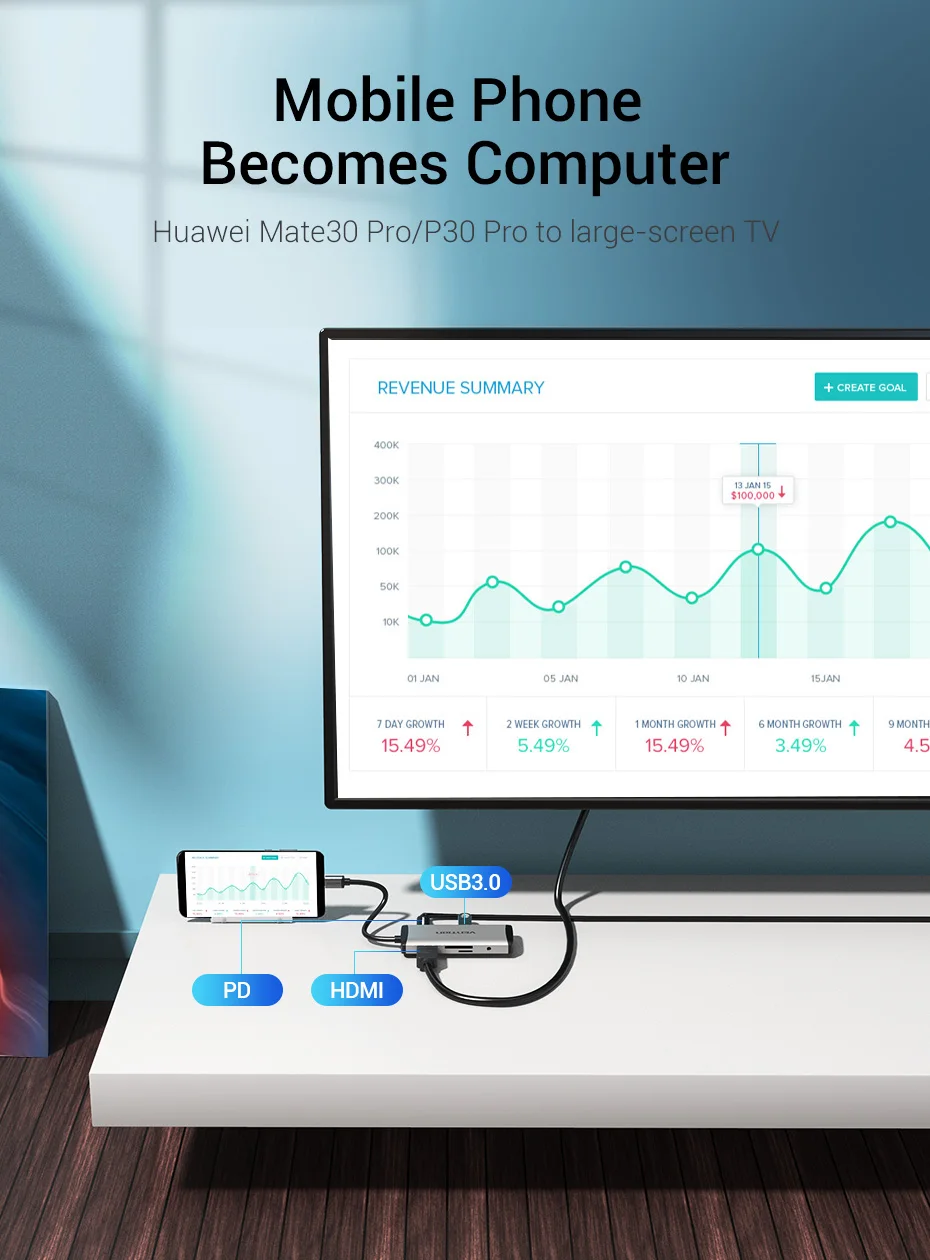 Vention USB C HUB Type-C to 4K HDMI 11 H709d28741fee4b9ba6d3a7bbe191aea7X