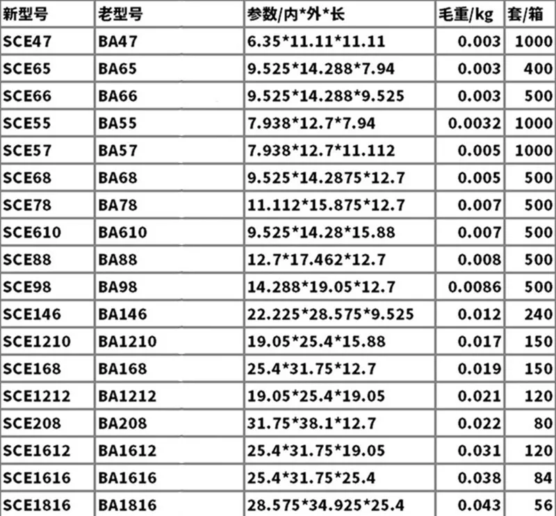 High Quality Renovação da Casa