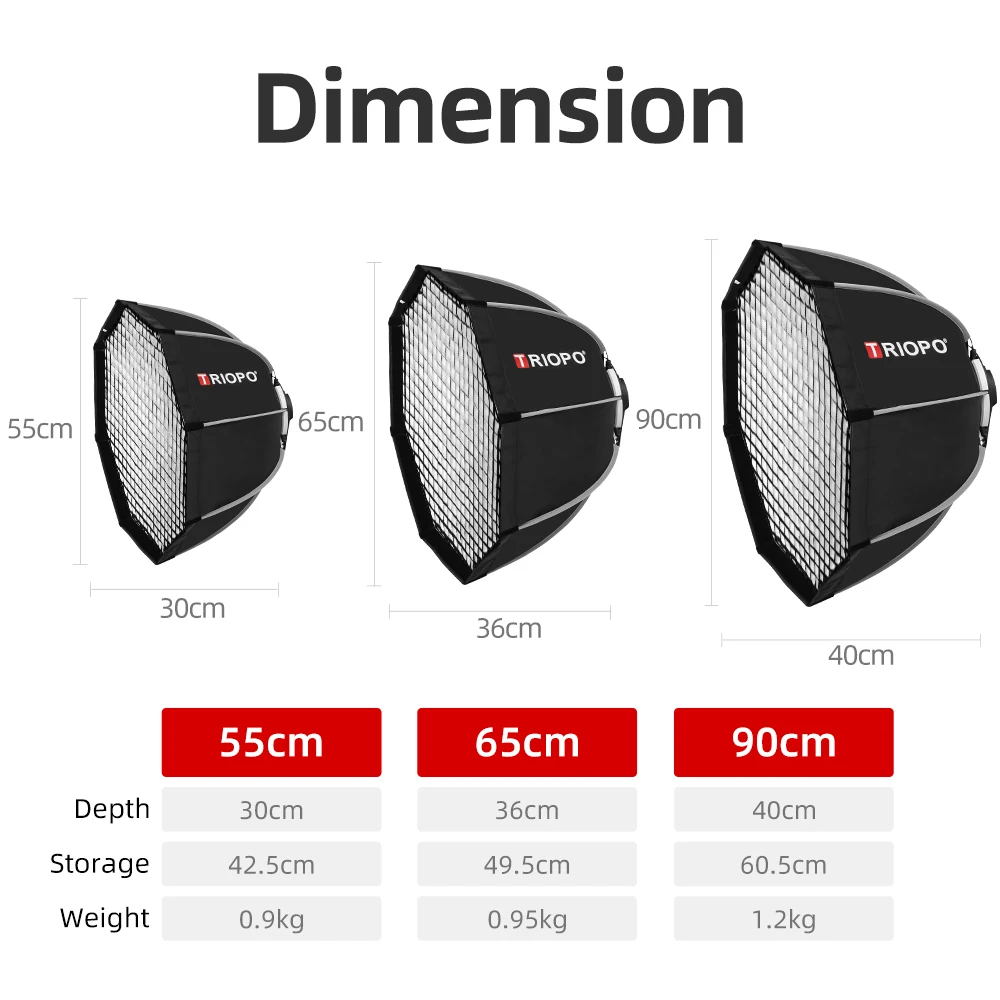 Triopo 90 см 65 см 55 см Speedlite переносной восьмиугольный зонтик софтбокс+ сотовая сетка для внешней вспышки софтбокс для Canon Nikon Godox