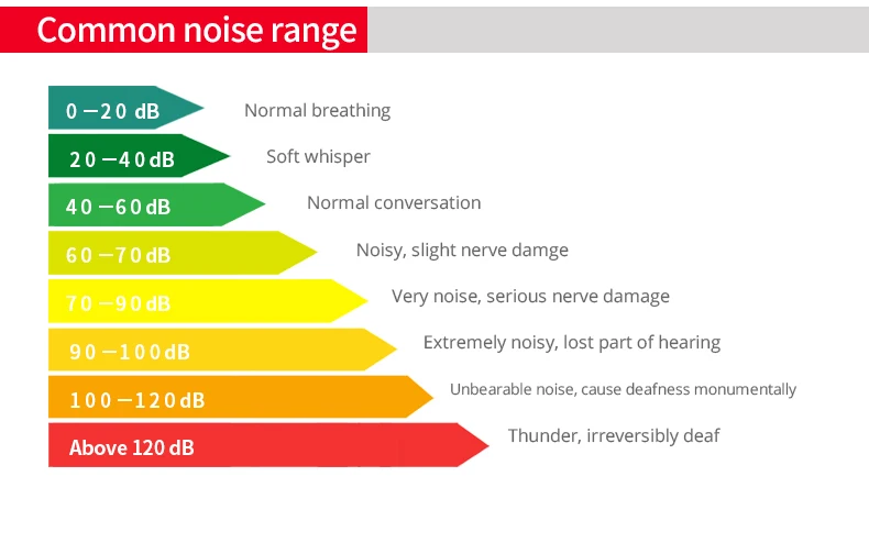 SNDWAY 30-130dB Wall-mounted Digital Sound Table Sound Level Meter for Audio dB Level Decibel Meter Noise Analog VU Green Light
