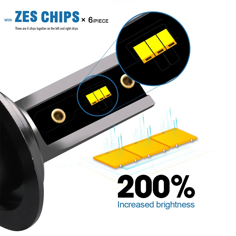 HLXG Turbo H7 Led H4 H1 H11 H8 HB3 9005 HB4 9006 с диодными лампами ZES для автомобильных фар 6500K 4300K 5000K