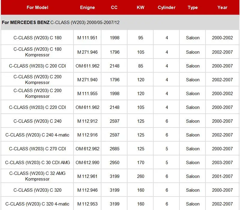 Салонный фильтр A2038300918 для Mercedes benz C-CLASS W203 CL203 S203 2001-2011 C180 C200 C30 C320 модель фильтр кондиционера