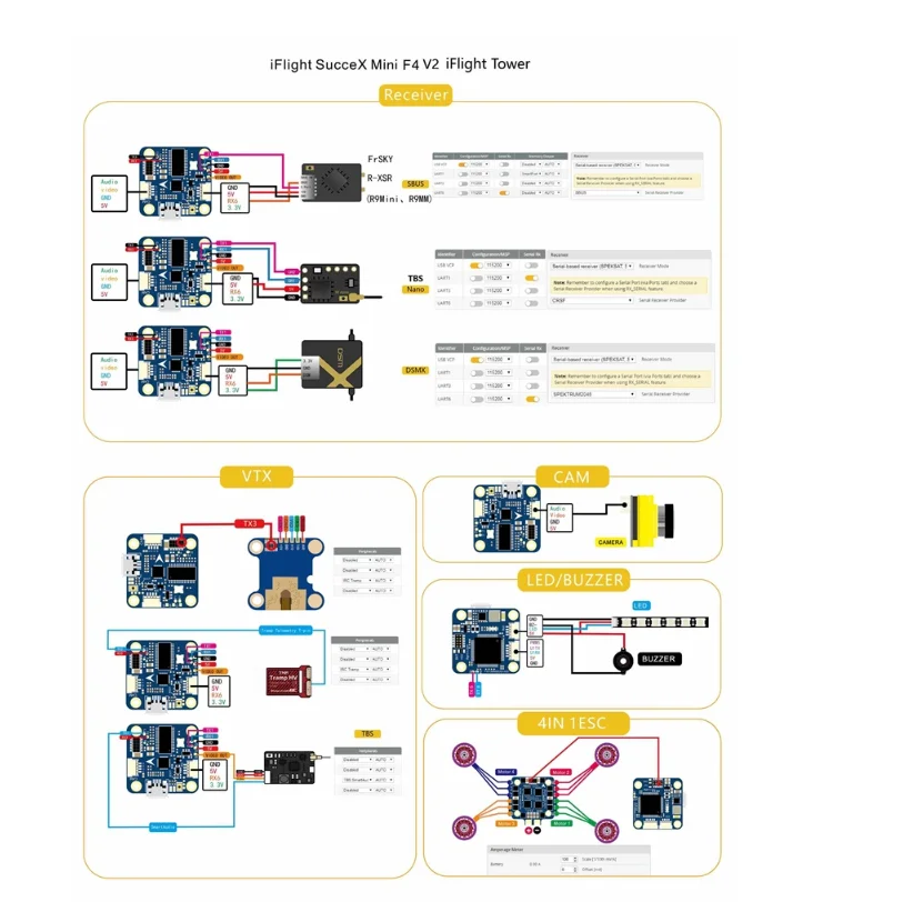 IFlight SucceX F4 мини игровые джойстики 35A Blheli_32 2-6S 4 в 1 ESC 5,8G 25/100/200 мВт Smartaudio VTX для FPV Квадрокоптер Радиоуправляемый квадрокоптер