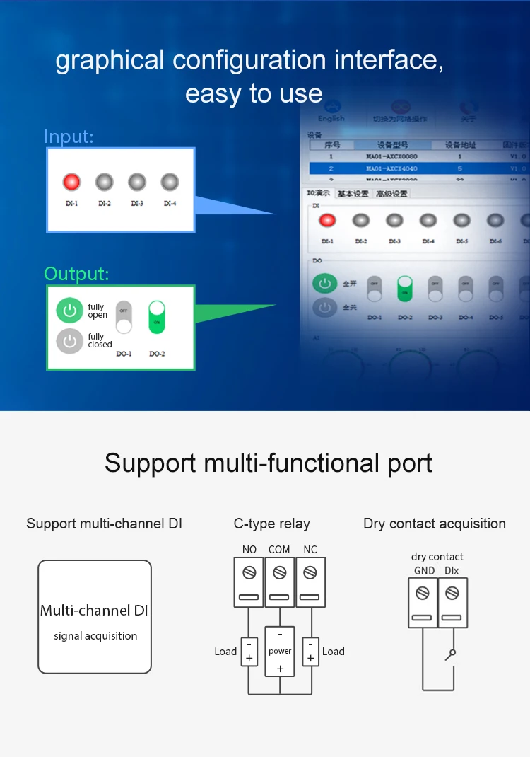 4DO, CDEBYTE, MA01-AXCX4040, Instalação Ferroviária, 8 ~ 28VDC IoT