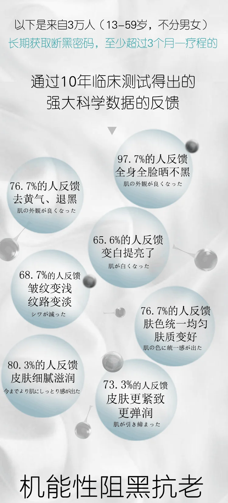 Japanese Beauty liquid drink, Blocking melanin, White skin password,Say goodbye to dark skin 28 bag