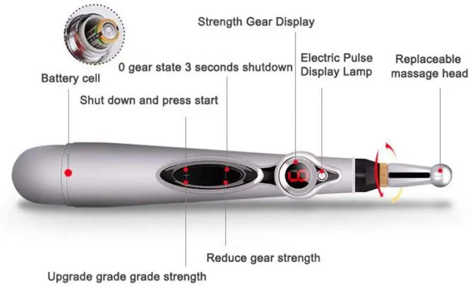 Новая электронная ручка для иглоукалывания, электрическая меридианская лазерная терапия, ручка для массажа, энергетическая ручка для облегчения боли, инструменты
