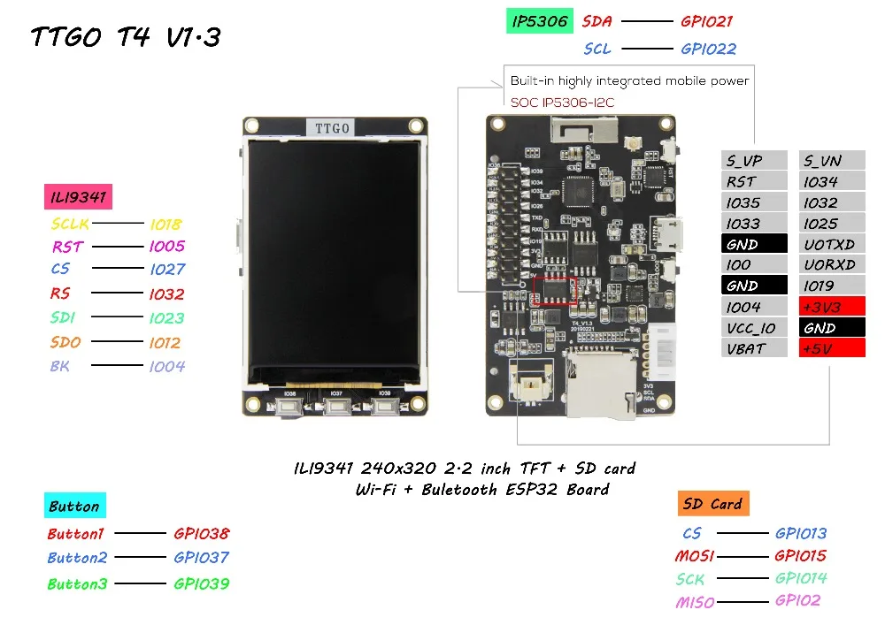 TTGO Регулировка подсветки PSARM 8M IP5306 2c макетная плата для Arduino