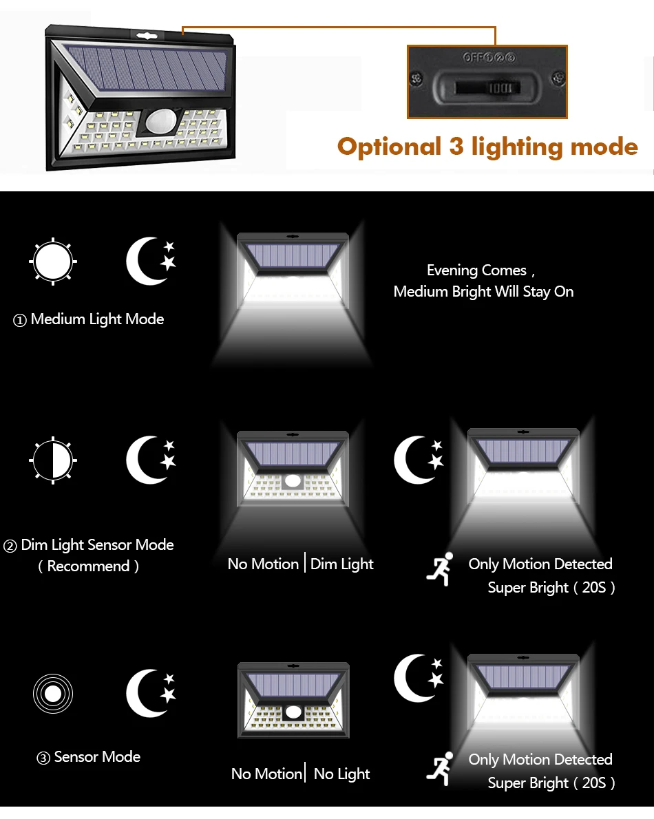 新款40珠太阳能壁灯详情JJD_04