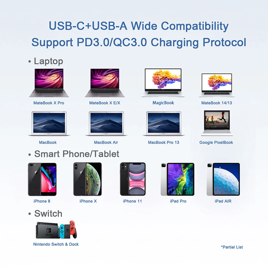 Двойное зарядное устройство с USB A PD 65W GaN быстрая зарядка для Apple MacBook Pro/Air iPad Pro iPhone