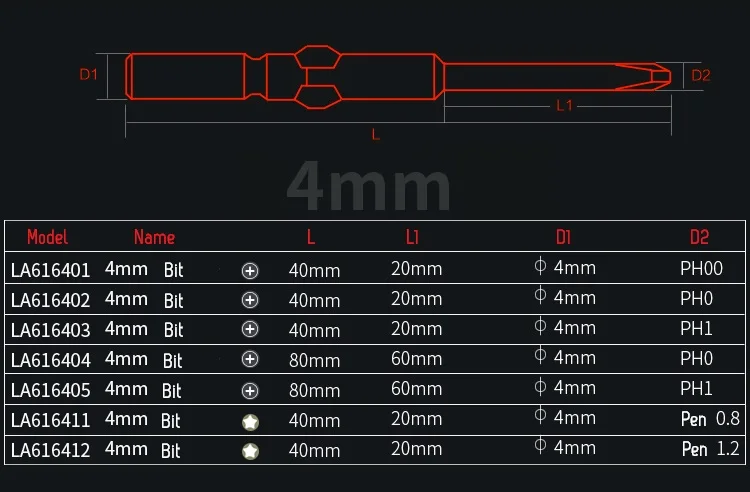 4mm2