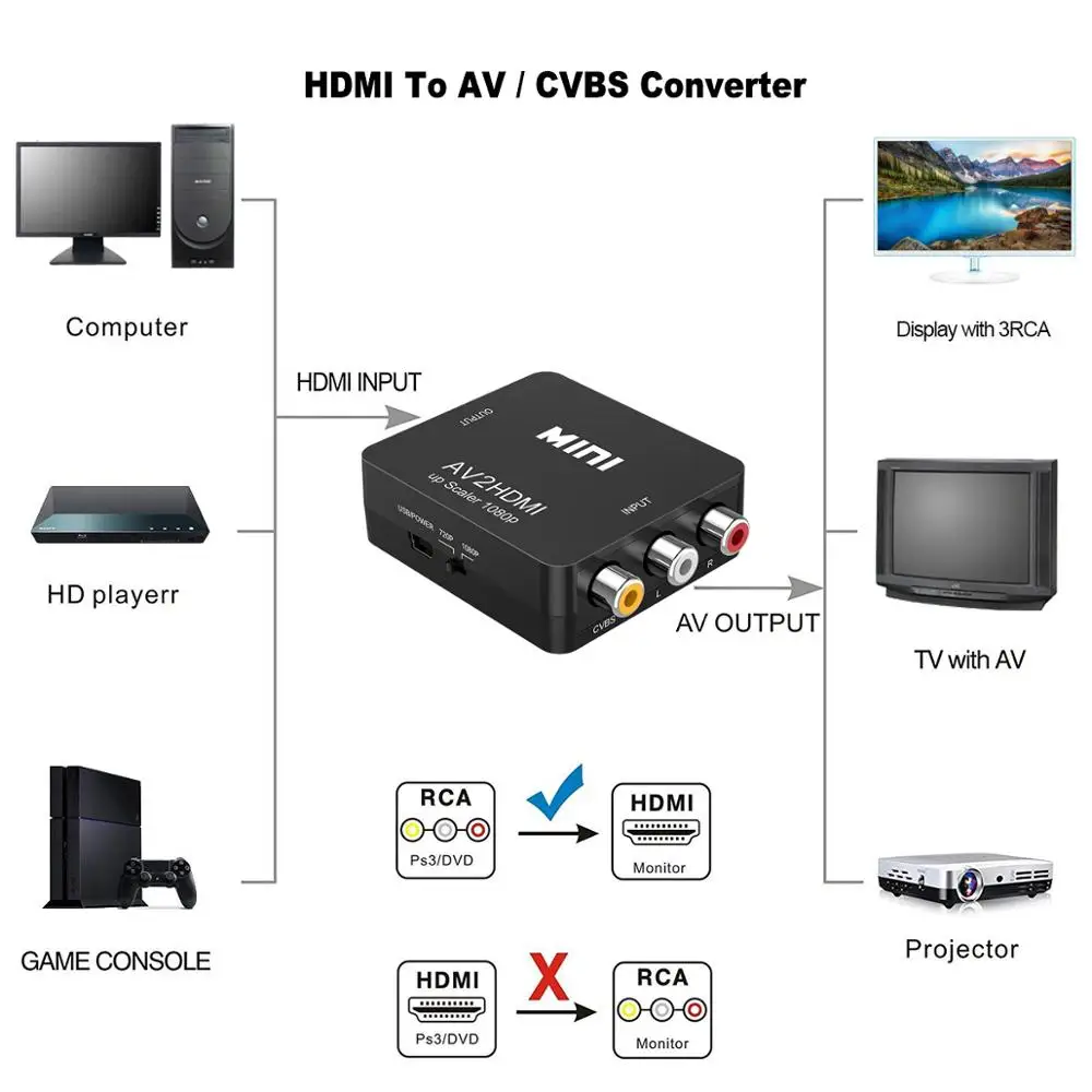 Ingelon RCA к HDMI RCA CVBS видео и аудио адаптер 1080P HD цифровой мини AV2HDMI для ПК к HD ТВ конвертации проектора M