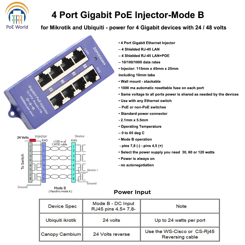 PoE инжектор Gigabit 4 порта 1000 Мбит/с 802.3af|panel| |