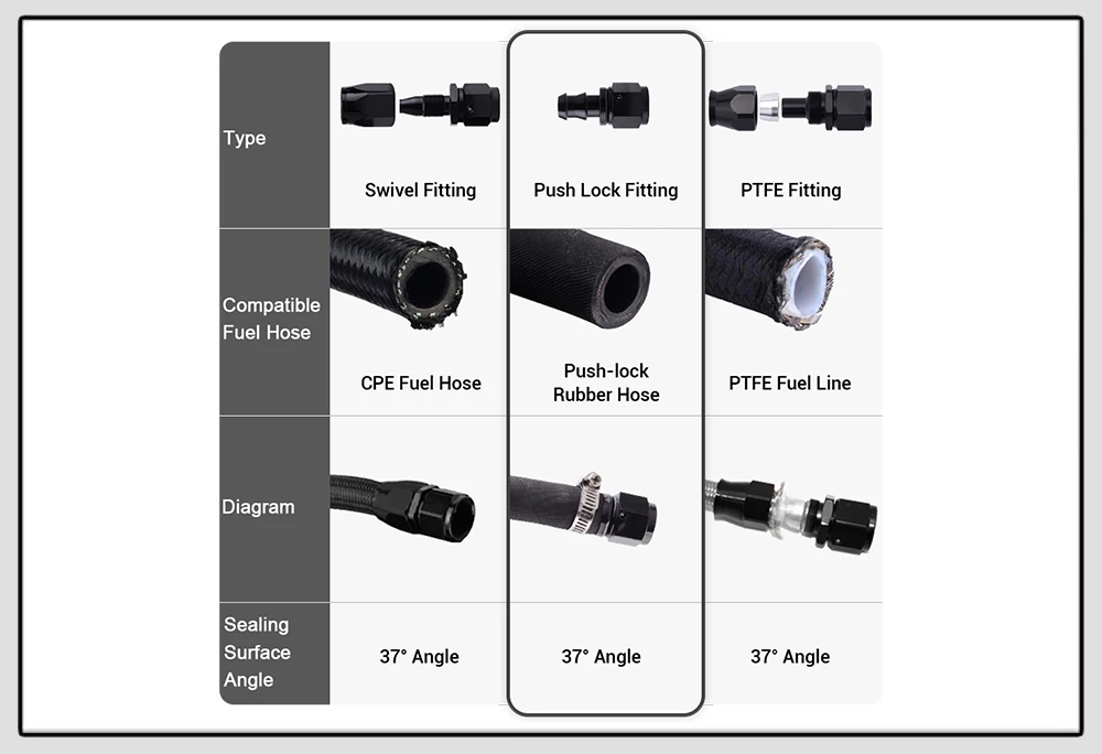 Universal AN6 AN8 AN10 Push-on Hose End Fittings Fuel Oil Cooler Hose Fitting 0 45 90 180 Degree Reusable Connection Adapter