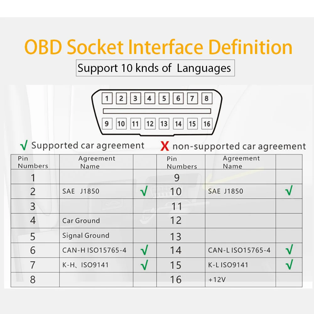 Vjoycar-X1 ֽ OBD2 HUD  , ٱ   ڵ ǻ ڵ ÷ ð/ µ ͺ νƮ