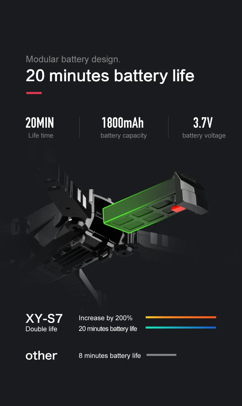 S7 Квадрокоптер Дрон с камерой живое видео WiFi FPV Квадрокоптер с 110 градусов широкоугольный 1080P HD камера складной Дрон RTF