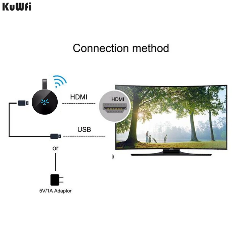 KuWFi ТВ палка Wi Fi 5 ГГц Беспроводной HD Цифровой HDMI Dongle высокой Скорость Дисплей ключ