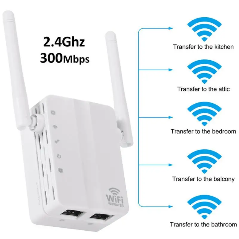 

2.4G Wireless WiFi Repeater 300Mbps Signal Amplifier Booster Dual Antennas WiFi Range Extender Wlan LAN Port Router