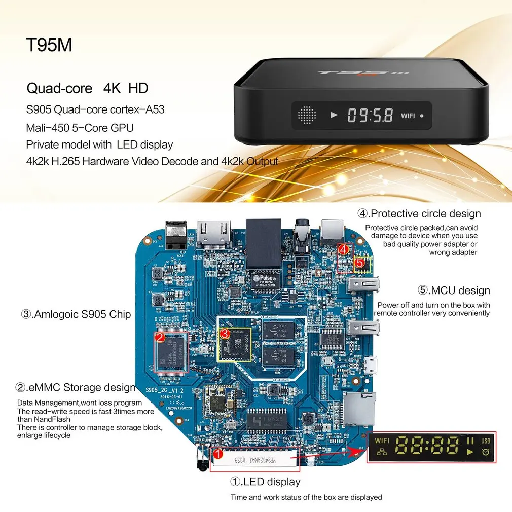 T95M Android5.1 TV Box with EU Plug Amlogic S905 1GB DDR3 8GB EMMC Quad Core 1080P Full HD 4K*2K Resolution Support 2.4G Wifi