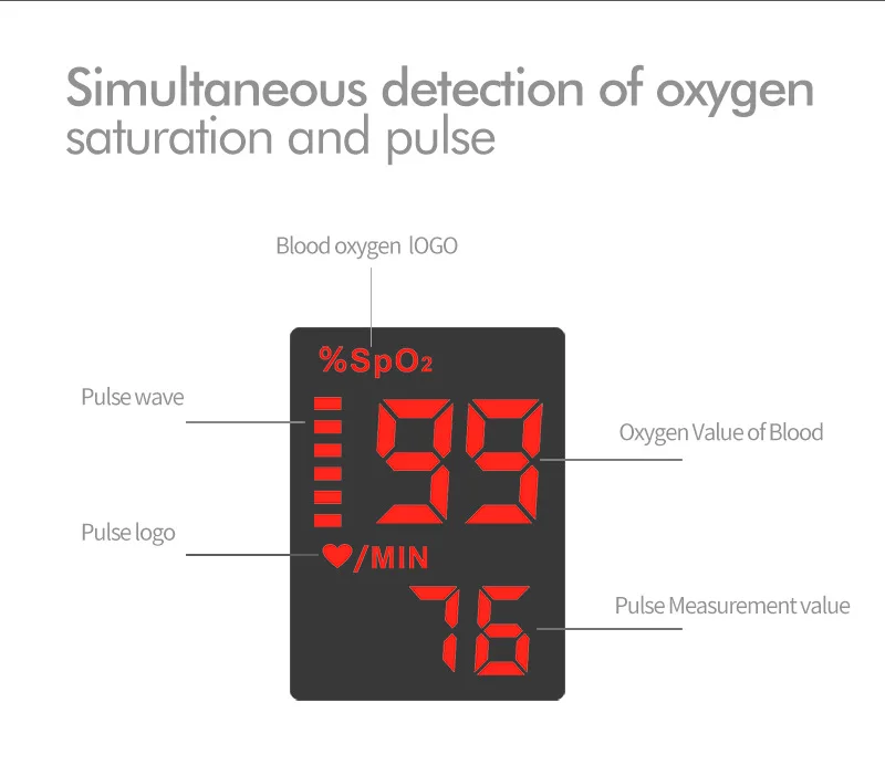 Кислородный Измеритель для детей и взрослых светодиодный пальцевой пульсоксимитный кислородный монитор
