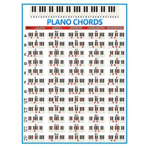 Piano Chords Chart Key Music Graphic Exercise Poster Stave Piano Chord Practice Chart 88-Key Beginner Piano Fingering Chart Big