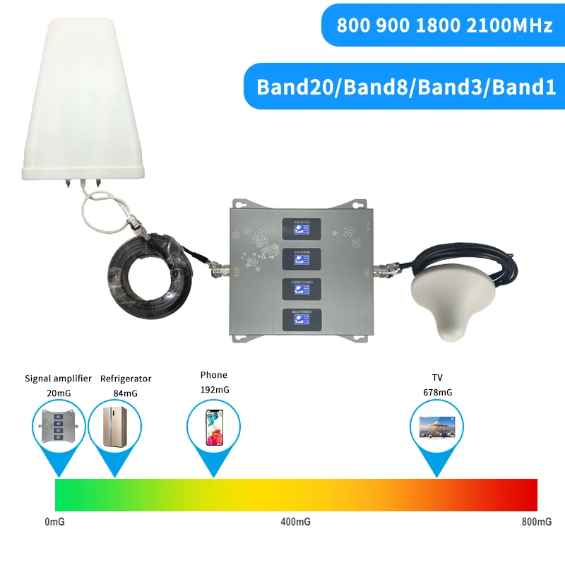 Band20 800 900 1800 2100 Mhz Cell Cellular