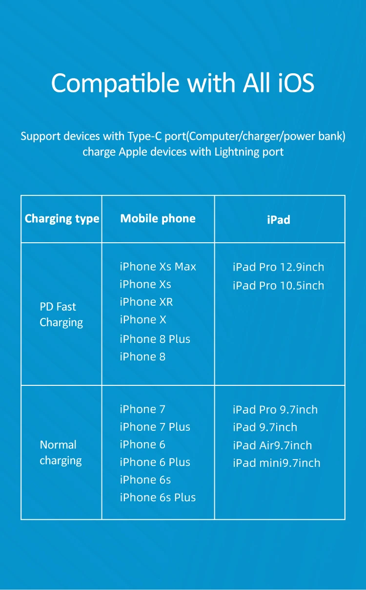 USAMS MFI сертифицированный кабель для быстрой зарядки типа c к Lightning PD для iPhone XS XR X 8 7 6s Plus 5 передачи данных зарядный кабель